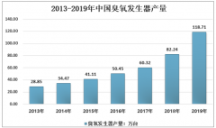 2019年中國(guó)臭氧發(fā)生器行業(yè)市場(chǎng)增長(zhǎng)比較穩(wěn)定，受環(huán)保部分政策影響2026年行業(yè)規(guī)模將超過76億元[圖]