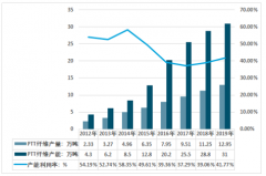 2019年中國(guó)消毒設(shè)備市場(chǎng)現(xiàn)狀及趨勢(shì)分析 中國(guó)是全球主要的生產(chǎn)國(guó)和出口國(guó) [圖]