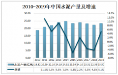 2019年中國(guó)混凝土與水泥制品行業(yè)發(fā)展現(xiàn)狀分析，行業(yè)規(guī)模以上企業(yè)主營(yíng)業(yè)務(wù)收入達(dá)到15976.8億元[圖]