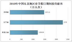 2019年中國(guó)東北地區(qū)滑雪產(chǎn)業(yè)發(fā)展現(xiàn)狀及趨勢(shì)分析[圖]