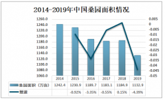 2019年中國(guó)蠶繭行業(yè)發(fā)展現(xiàn)狀分析，廣西省蠶繭產(chǎn)量居全國(guó)首位[圖]