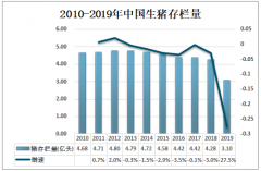 2019年中國(guó)豬油行業(yè)發(fā)展現(xiàn)狀分析，豬油出口數(shù)量為527.4噸[圖]