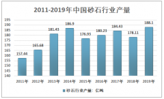 2019年中國(guó)砂石骨料行業(yè)市場(chǎng)供需現(xiàn)狀分析 [圖]