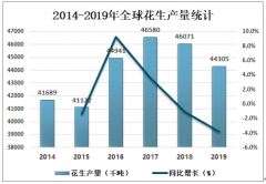 2019年中國(guó)花生油價(jià)格及主要企業(yè)分析[圖]