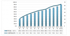 2019年國(guó)內(nèi)組裝電腦出貨量1863.94萬(wàn)臺(tái)，高端定制組裝機(jī)需求日益明顯[圖]