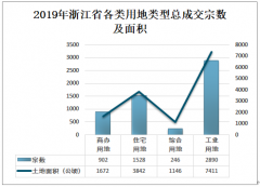 2019年浙江省房地產(chǎn)行業(yè)發(fā)展現(xiàn)狀及發(fā)展趨勢(shì)分析[圖]