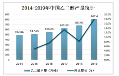 2019年中國乙二醇市場(chǎng)產(chǎn)銷持續(xù)增長，價(jià)格保持穩(wěn)中有降的態(tài)勢(shì) [圖]