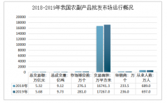 2019年中國農(nóng)副產(chǎn)品批發(fā)市場(chǎng)供給和需求情況分析[圖]