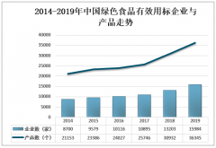 2019年中國綠色食品生產(chǎn)資料獲證情況、發(fā)展存在問題及對(duì)策分析[圖]