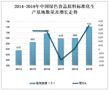 2019年中國綠色食品原料標(biāo)準(zhǔn)化生產(chǎn)基地結(jié)構(gòu)及新常態(tài)下推進基地建設(shè)的措施[圖]