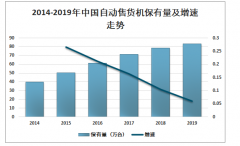 2019年中國自動售貨機保有量、行業(yè)發(fā)展問題及發(fā)展趨勢分析 [圖]