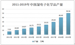 2019年中國濕電子化學(xué)品市場概況：太陽能電池領(lǐng)域需求占比較大[圖]