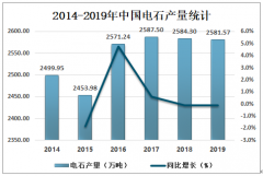 2019年中國電石行業(yè)市場供需、進出口貿(mào)易、價格走勢及主要企業(yè)經(jīng)營情況分析[圖]