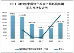 2019年中國綠色糧食作物供給側(cè)分析 生產(chǎn)企業(yè)眾多，產(chǎn)量達5620萬噸 [圖]