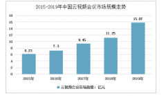 2019年中國云視頻會議行業(yè)運行情況及發(fā)展前景分析[圖]