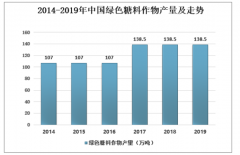 2019年中國綠色糖料作物行業(yè)概況：占綠色食品比重減少[圖]