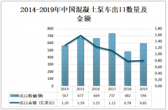 2019年中國混凝土泵車行業(yè)產(chǎn)銷量及進出口貿(mào)易分析，出口量遠(yuǎn)大于進口量[圖]