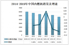 2019年中國內燃機行業(yè)銷量分析，汽油內燃機銷量占內燃機銷量比重較大[圖]