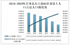 2019年日本助聽器產銷現狀分析，助聽器產值達92.1億日元[圖]