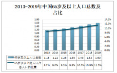 2019年中國寵物飼料行業(yè)生產總值及營業(yè)收入分析，行業(yè)區(qū)域發(fā)展不均衡[圖]