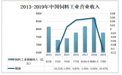 2019年中國飼料機械行業(yè)營業(yè)收入及發(fā)展趨勢分析 [圖]