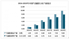 2019年中國二氧化硅氣凝膠行業(yè)市場供需分析[圖]