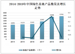 2019年中國(guó)綠色畜禽產(chǎn)品行業(yè)全景分析（附相關(guān)政策、產(chǎn)業(yè)鏈、產(chǎn)品數(shù)量）[圖]