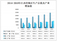 2019年江西省房地產(chǎn)市場(chǎng)概況及發(fā)展前景分析[圖]