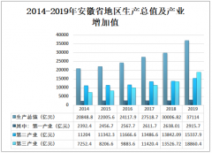 2019年安徽省房地產(chǎn)發(fā)展現(xiàn)狀及發(fā)展趨勢(shì)分析[圖]