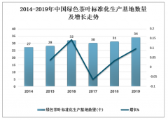 2019年中國(guó)綠色茶葉供給規(guī)模持續(xù)擴(kuò)大，成為茶產(chǎn)業(yè)發(fā)展的主要趨勢(shì)之一[圖]