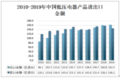 2019年中國(guó)低壓電器行業(yè)進(jìn)出口及企業(yè)經(jīng)營(yíng)現(xiàn)狀分析[圖]