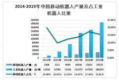 2019年中國移動(dòng)機(jī)器人行業(yè)供需及競(jìng)爭(zhēng)概況分析[圖]