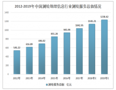 2019年中國(guó)測(cè)繪地理信息產(chǎn)業(yè)規(guī)模及發(fā)展成果分析 [圖]