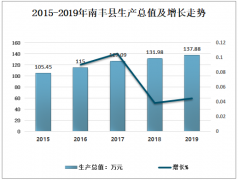 2019年南豐蜜桔行業(yè)發(fā)展現(xiàn)狀：種植規(guī)模擴(kuò)大，品質(zhì)逐年下降[圖]