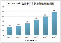 2019年中國卡丁車俱樂部行業(yè)供需概況及主要品牌分析[圖]