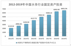 2019年水務(wù)行業(yè)投資規(guī)模增速顯著放緩，行業(yè)或進(jìn)入新的發(fā)展階段[圖]