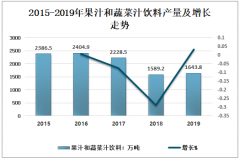 2019年中國綠色飲料產(chǎn)品數(shù)量持續(xù)增長，未來將占市場要位[圖]