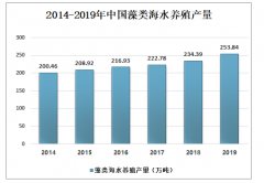 2019年中國海帶產(chǎn)業(yè)供需及市場趨勢分析：中國海帶出口居世界第一[圖]