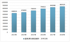 2019年中國新能源環(huán)衛(wèi)車產(chǎn)量統(tǒng)計及市場集中度分析[圖]