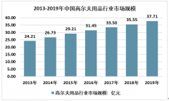 2019年中國高爾夫平民化趨勢凸顯，高爾夫球需求量明顯增加[圖]