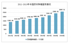 2019年中國中藥飲片行業(yè)發(fā)展概況：規(guī)模有所增長，集中度低[圖]