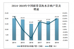 2019年中國裙帶菜產(chǎn)業(yè)發(fā)展分析：大連裙帶菜養(yǎng)殖面積及總產(chǎn)量保持全國領(lǐng)先[圖]