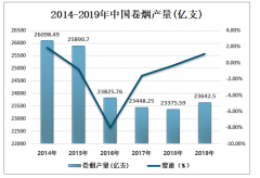 2019年中國(guó)卷煙行業(yè)供需及主要經(jīng)營(yíng)企業(yè)情況分析 [圖]