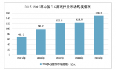 2019年中國(guó)SLG游戲行業(yè)市場(chǎng)需求穩(wěn)健增長(zhǎng) 市場(chǎng)前景廣闊[圖]