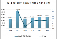 2019年中國鮑魚養(yǎng)殖行業(yè)現(xiàn)狀分析（附產(chǎn)業(yè)鏈、養(yǎng)殖面積、產(chǎn)量、進(jìn)出口、面臨的問題及建議）[圖]