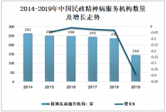 2019年中國精神心理障礙就診率低，精神病服務(wù)機構(gòu)發(fā)展空間大[圖]