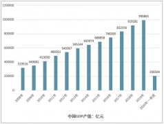 2019年中國外債余額統(tǒng)計及外債結(jié)構(gòu)分析外匯收入達(dá)26434億美元[圖]