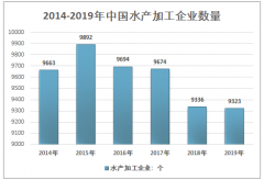 2019年中國(guó)冷凍水產(chǎn)品產(chǎn)業(yè)發(fā)展態(tài)勢(shì)及主要產(chǎn)區(qū)產(chǎn)量分析 [圖]