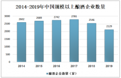 2019年中國釀酒行業(yè)發(fā)展趨勢分析：白酒、啤酒及葡萄酒規(guī)模以上企業(yè)產(chǎn)量[圖]