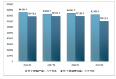 2019年中國電子玻璃市場規(guī)模統(tǒng)計及主要生產(chǎn)企業(yè)領(lǐng)域分布[圖]